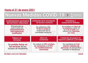 Nuevas medidas adoptadas por la GV por la COVID-19