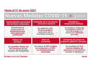 NUEVAS MEDIDAS COVID-19