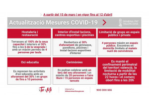 Nuevas medidas Generalitat Valenciana COVID-19