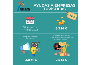 Ayudas de Empresas Turísticas en 2022