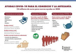 PROGRAMA D'AJUDES URGENTS PER Al COMERÇ CONSEQÜÈNCIA DE LA COVID-19