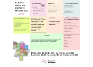 NUEVAS MEDIDAS ACTIVIDADES MARZO 2021